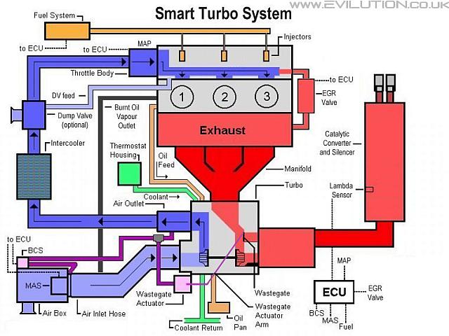 turbo